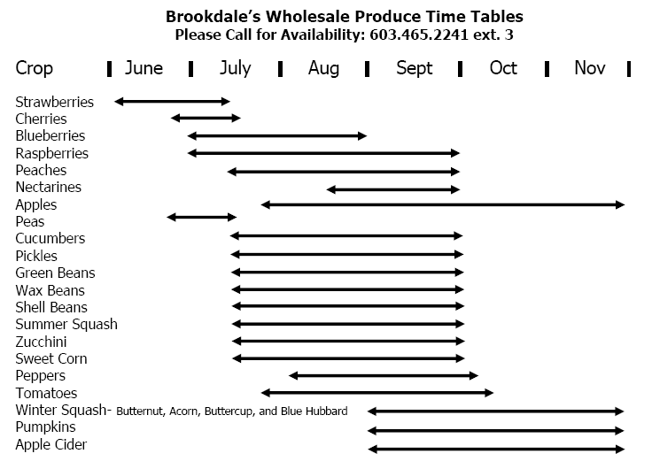 Whole Produce Availability Calendar